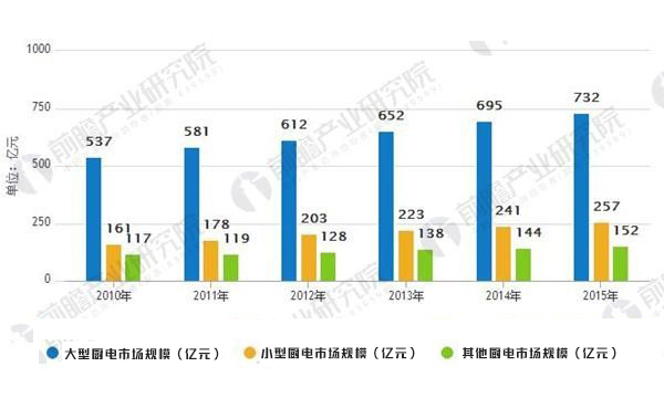 市場“黑馬”遇上行業(yè)“黑馬”，集成灶市場份額超60%